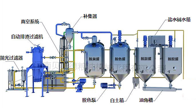 精炼设备结构图